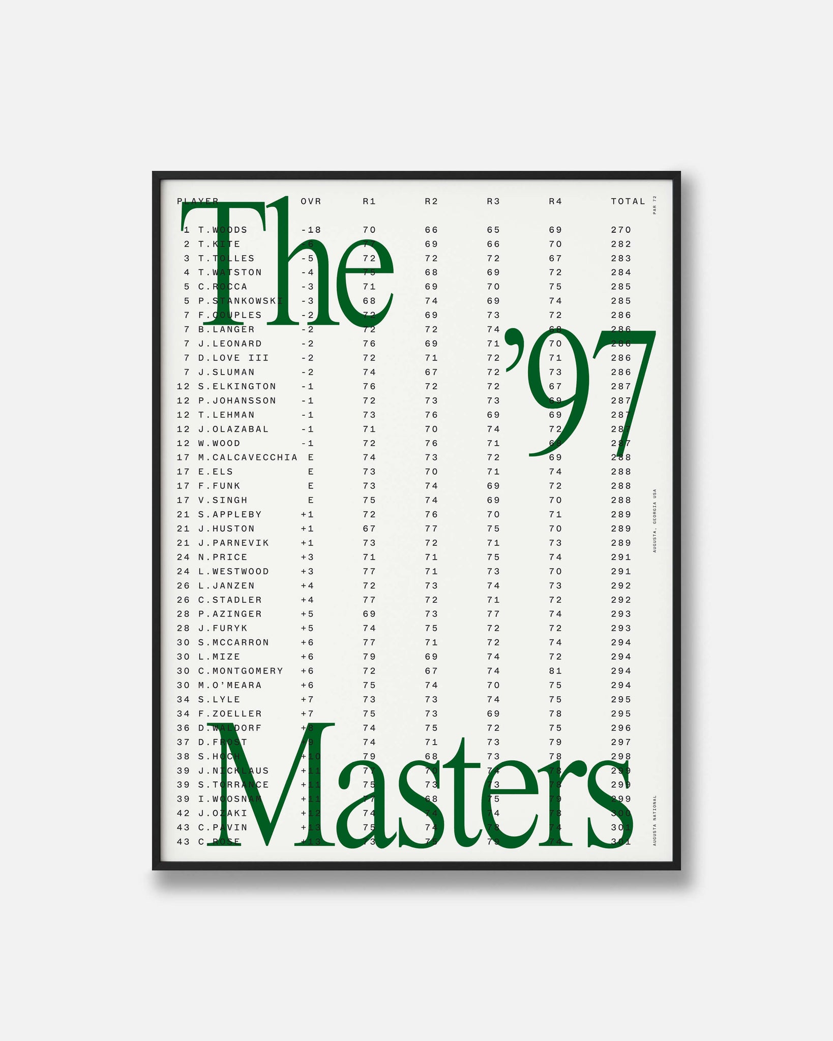 TW 1997 Masters